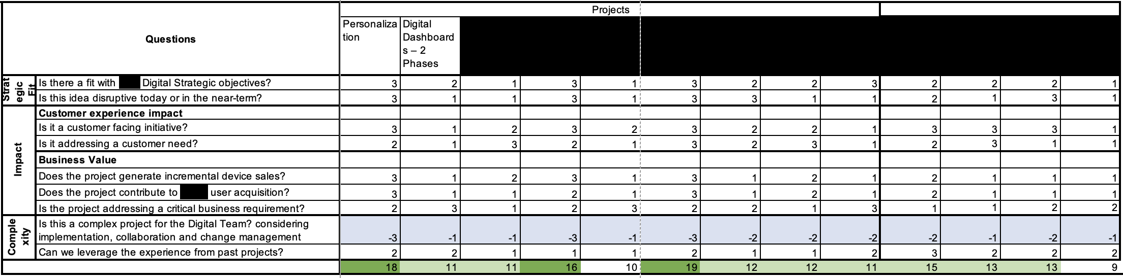 Prioritization matrix