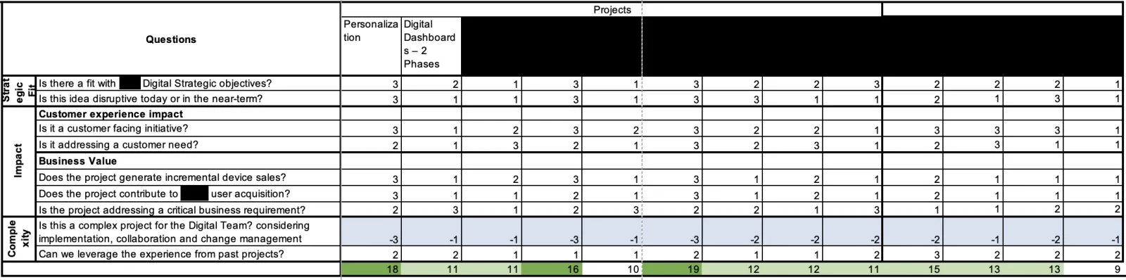 PrioritizationMatrix