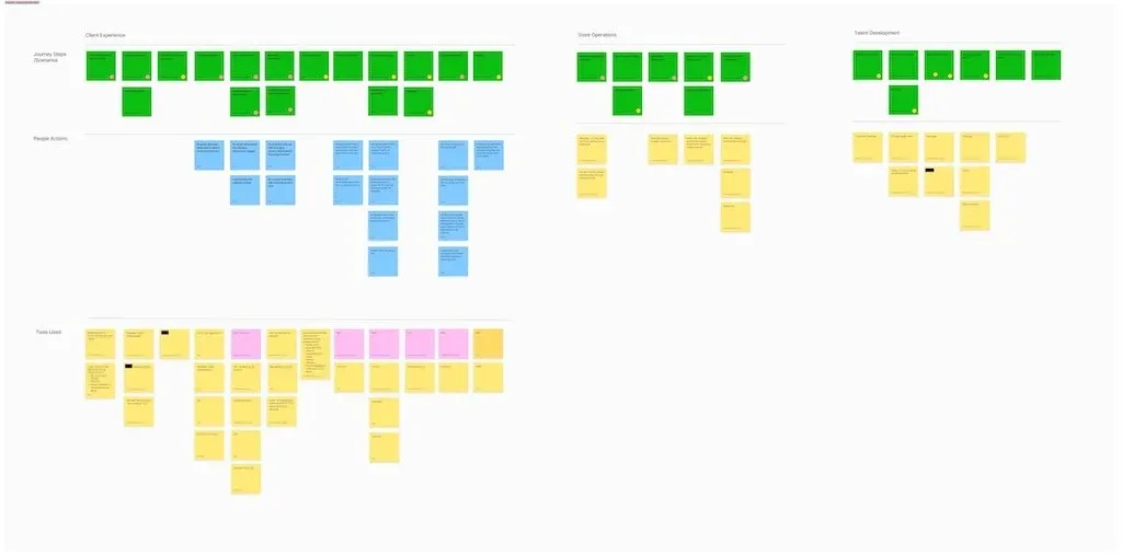 As-is service blueprint