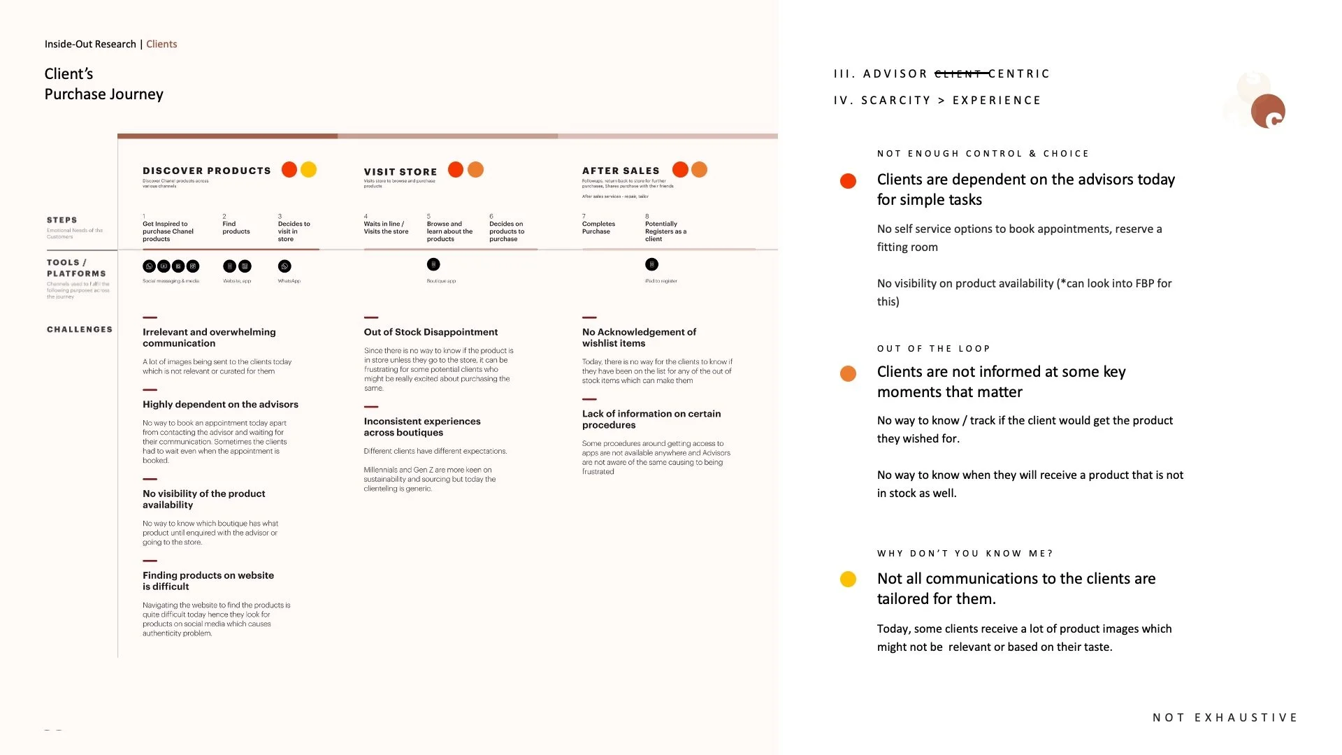 Innovation journey map