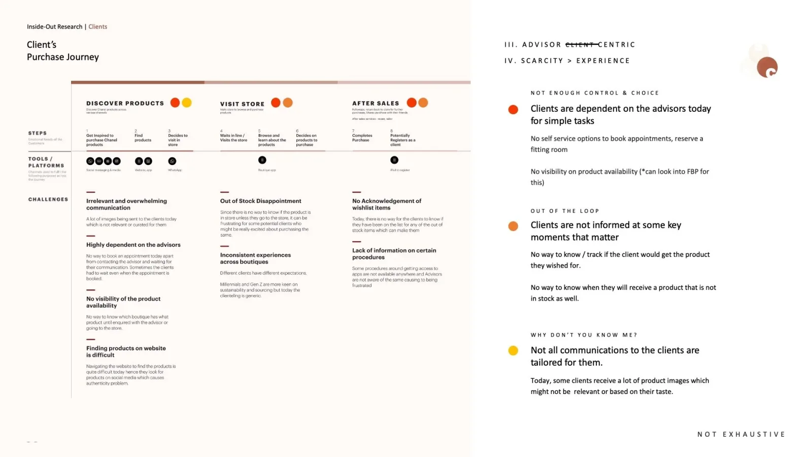 Retail innovation journey