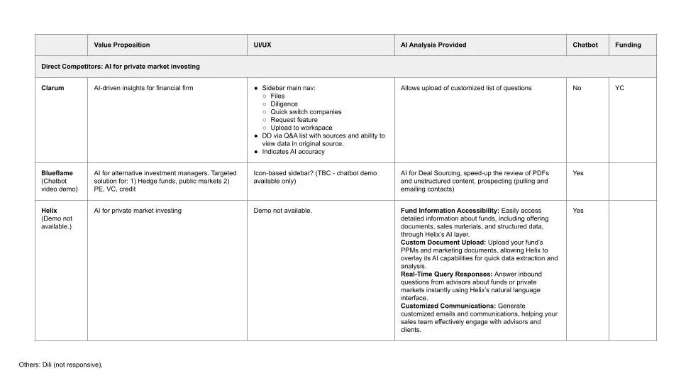 Competitor analysis