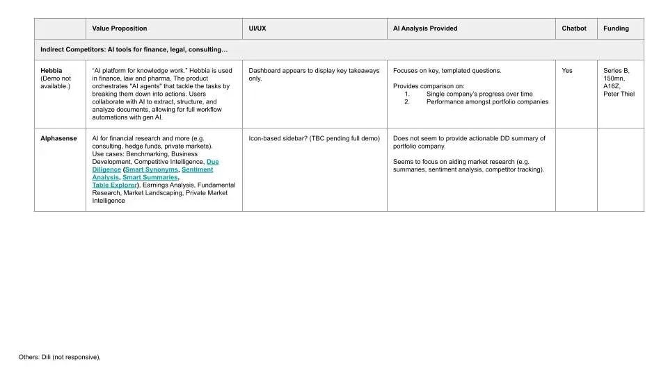 Indirect competitor analysis