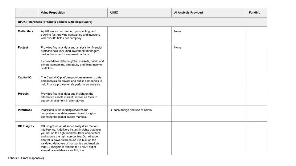 Competitor analysis