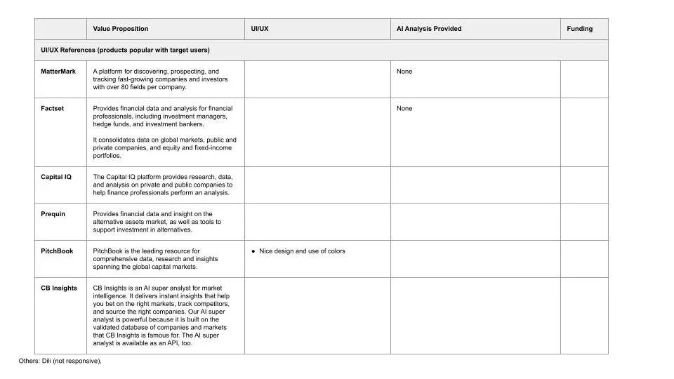 UI/UX analysis of products popular among target users