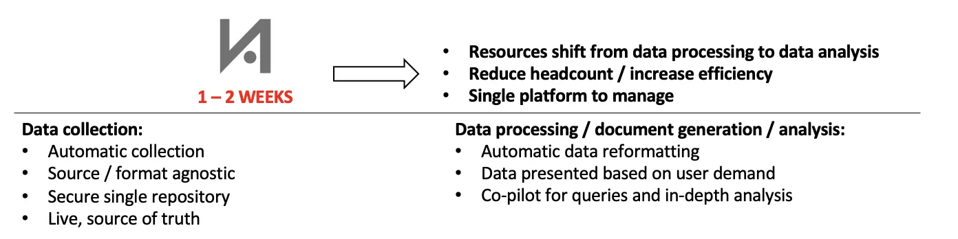 To-be state of the due diligence process